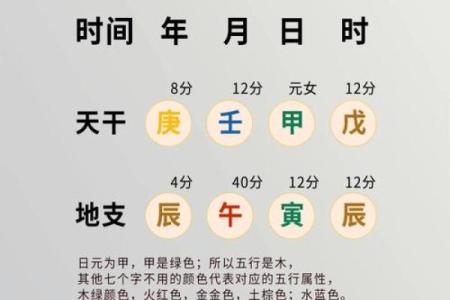 八字命盘格局解读，什么是八字命盘格局