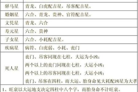 八字断法讲解视频