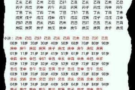 易经算命生辰八字婚姻