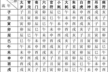 八字测算八字合婚五行查询