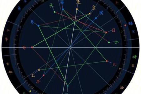 星盘富贵格局,什么样的星盘是富豪命