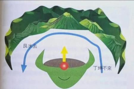 阴宅风水的八大富贵格局