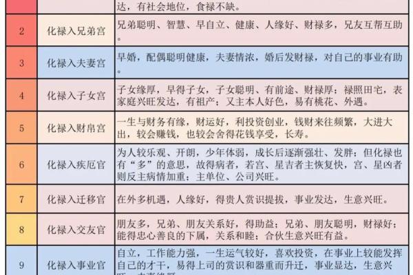 紫薇斗数胆子小