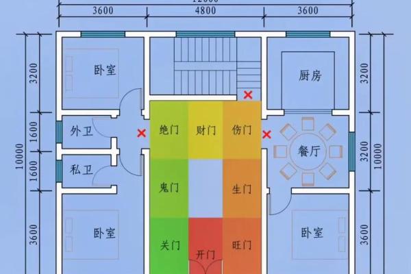 房屋风水布局实例