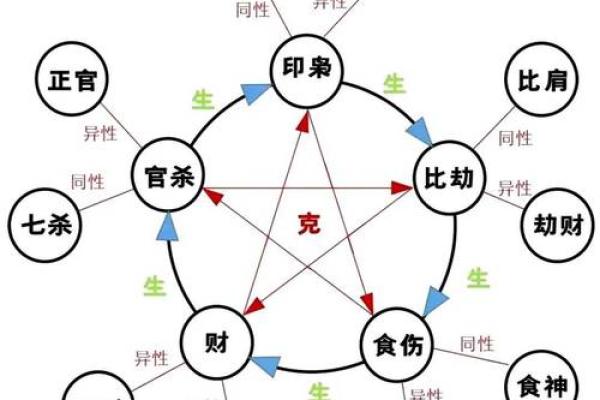 八字印重为忌如何破 八字印重怎样破解