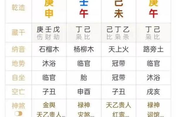 八字分析技巧