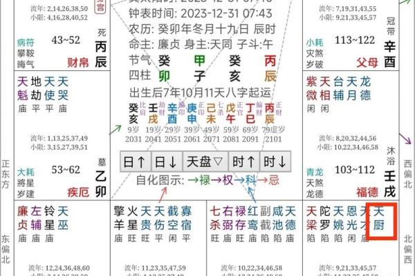 紫微斗数诸星落诸宫之：田宅宫