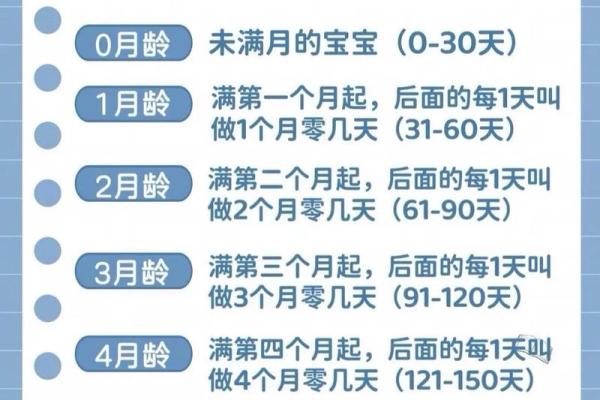 小方育儿：说说怎么算出宝宝的生辰八字