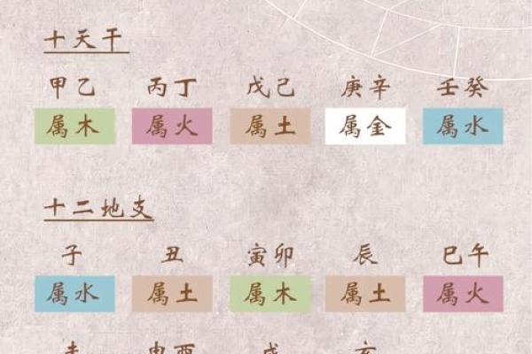 八字水火相克