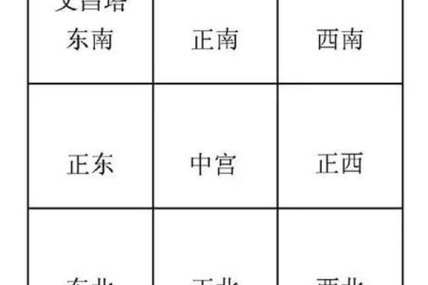 从风水的角度催旺文昌位的妙法