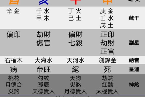 八字预测财运的大小 八字财运大吗
