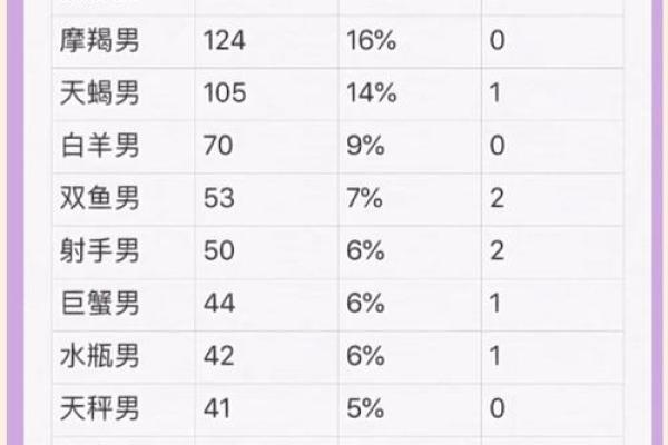 心理测试酱姓名配对 心理测试名称与结果？