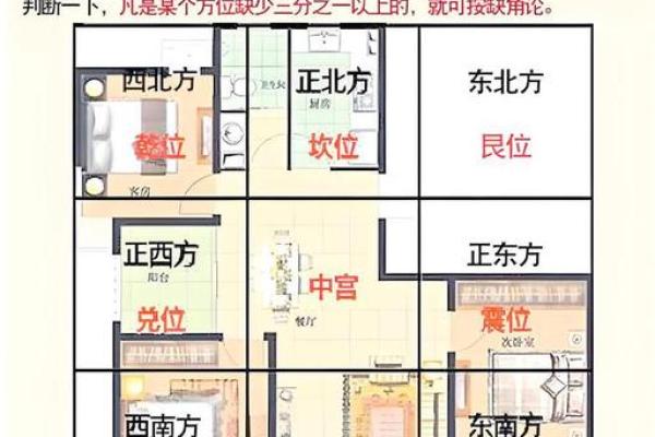 房子风水布局好不好