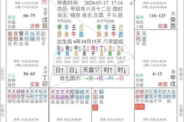 紫薇斗数六煞气