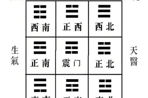 厨房相对凹凸风水