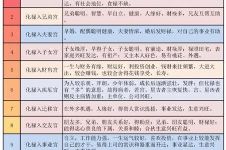 紫薇斗数胆子小