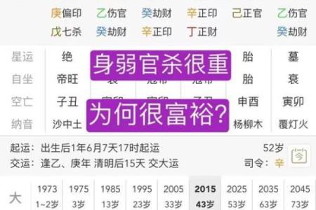 八字弱跟八字偏弱一样吗