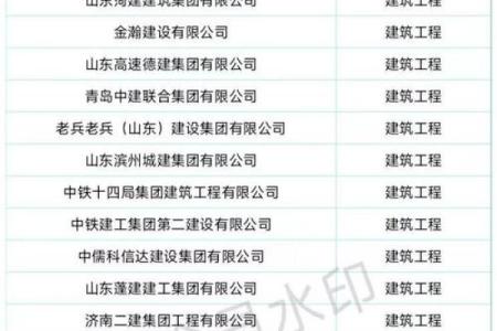 建筑公司名称吉凶测试