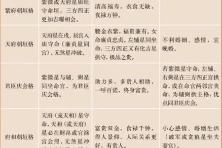 紫微斗数基本知识,紫微斗数常识