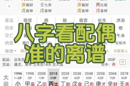 八字婚姻测算配偶