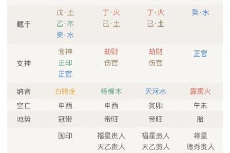 算命看生辰八字怎么看呢