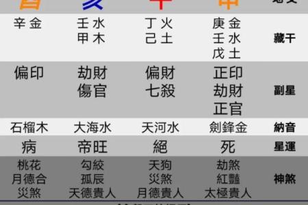 八字预测财运的大小 八字财运大吗