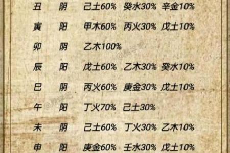 八字金多的人命运如何？八字金多的是富贵命？