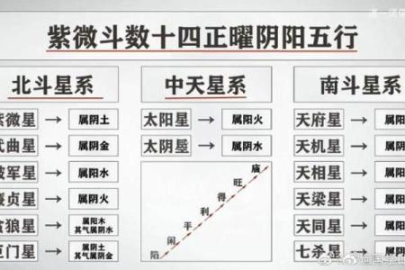 紫微斗数最爱生气的主星