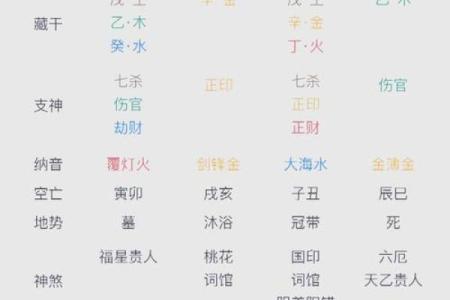 八字中什么是比肩命格